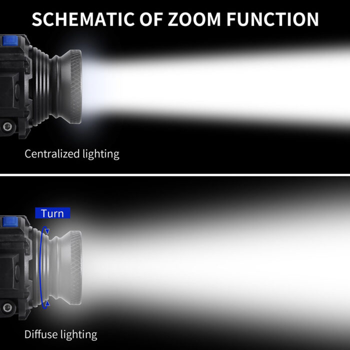 Focusing Outdoor Cycling Camping Led Glare Headlights - Image 3