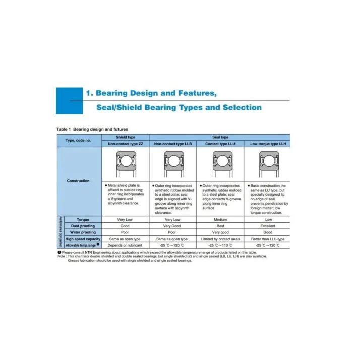 NTN Crankshaft Bearing 25x52x15mm 6205C3 - Image 5